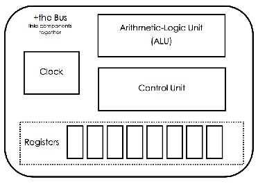 thumbnail of CPU diagram