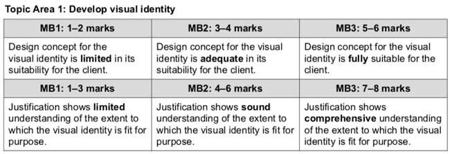 R094 Markgrid - Task 1, Part A