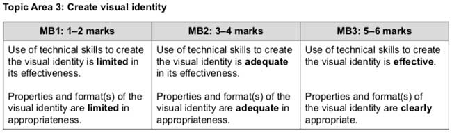 R094 Markgrid - Task 2, Part A